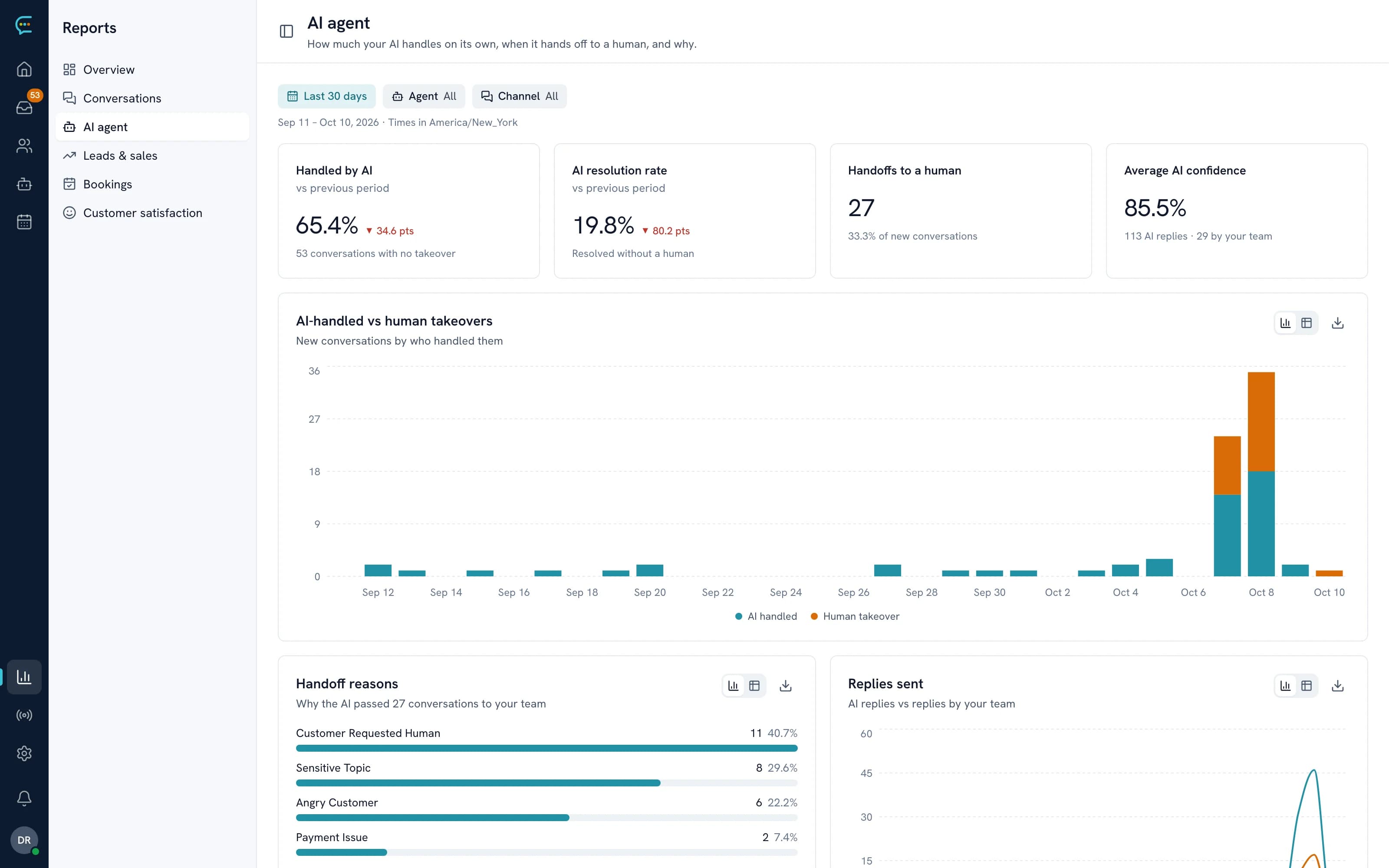 ConvoAI AI agent report