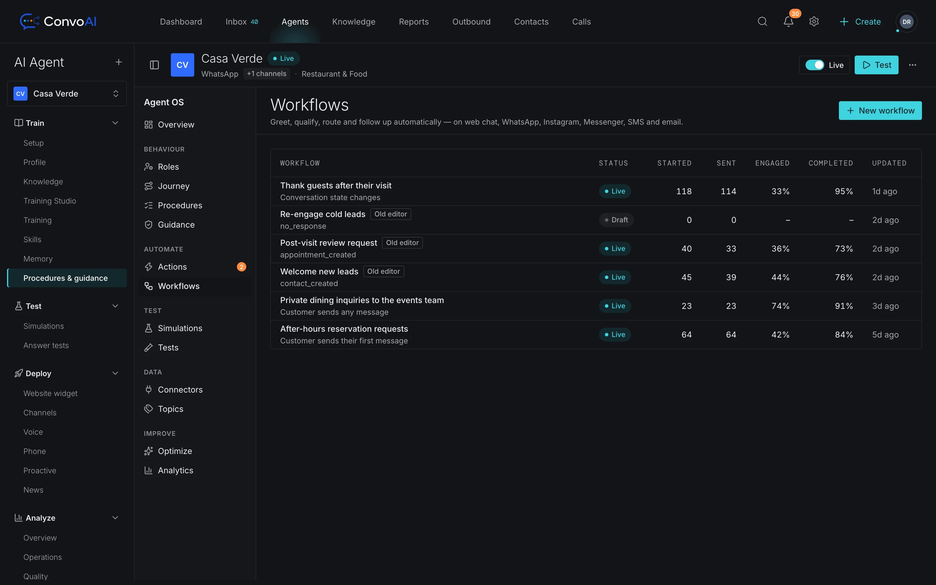 ConvoAI workflows: live automations with how many conversations each started, engaged and completed